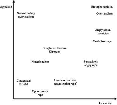 Grievance-fueled sexual violence